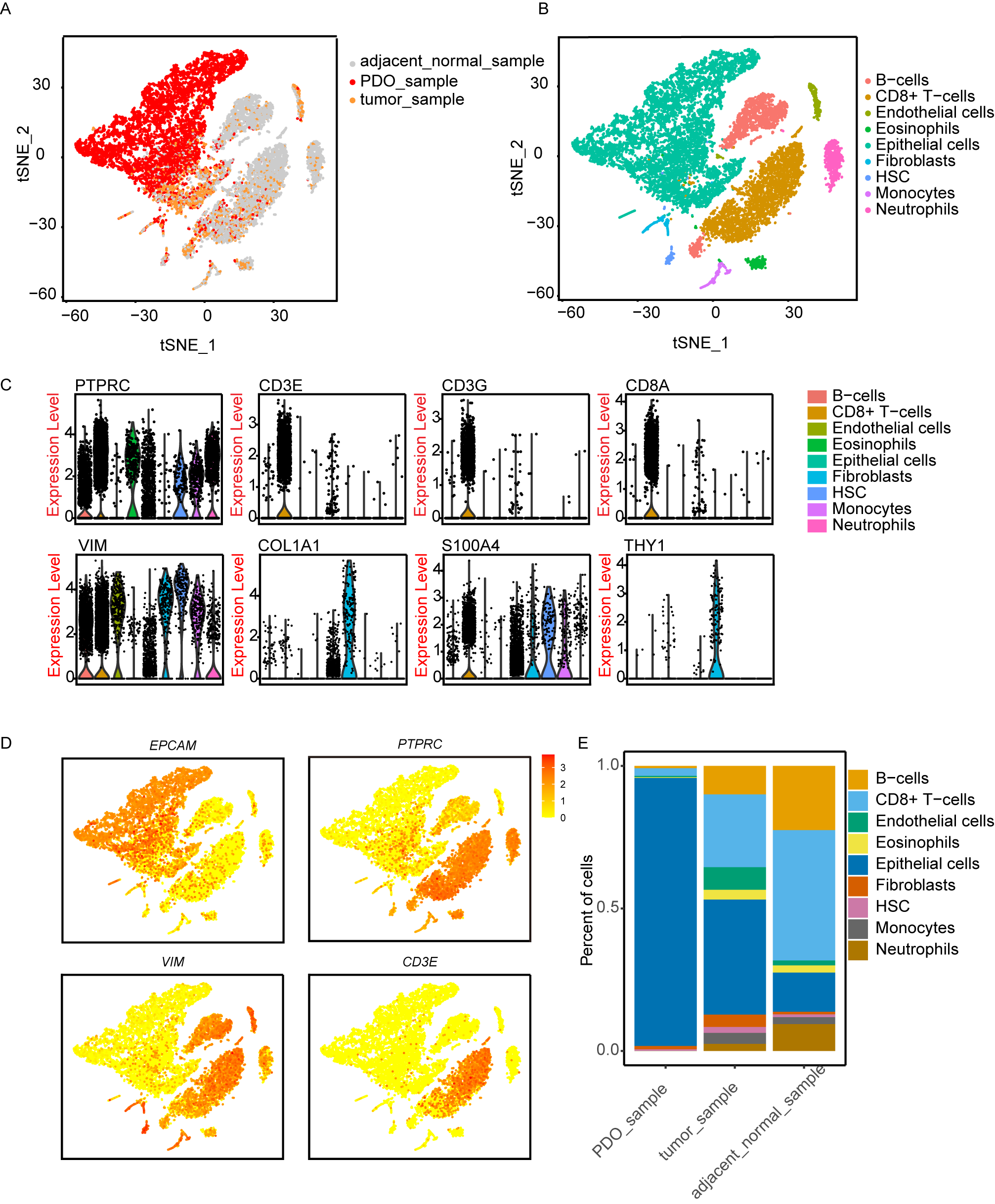 单细胞rna测序，转录组测序费用大概多少啊